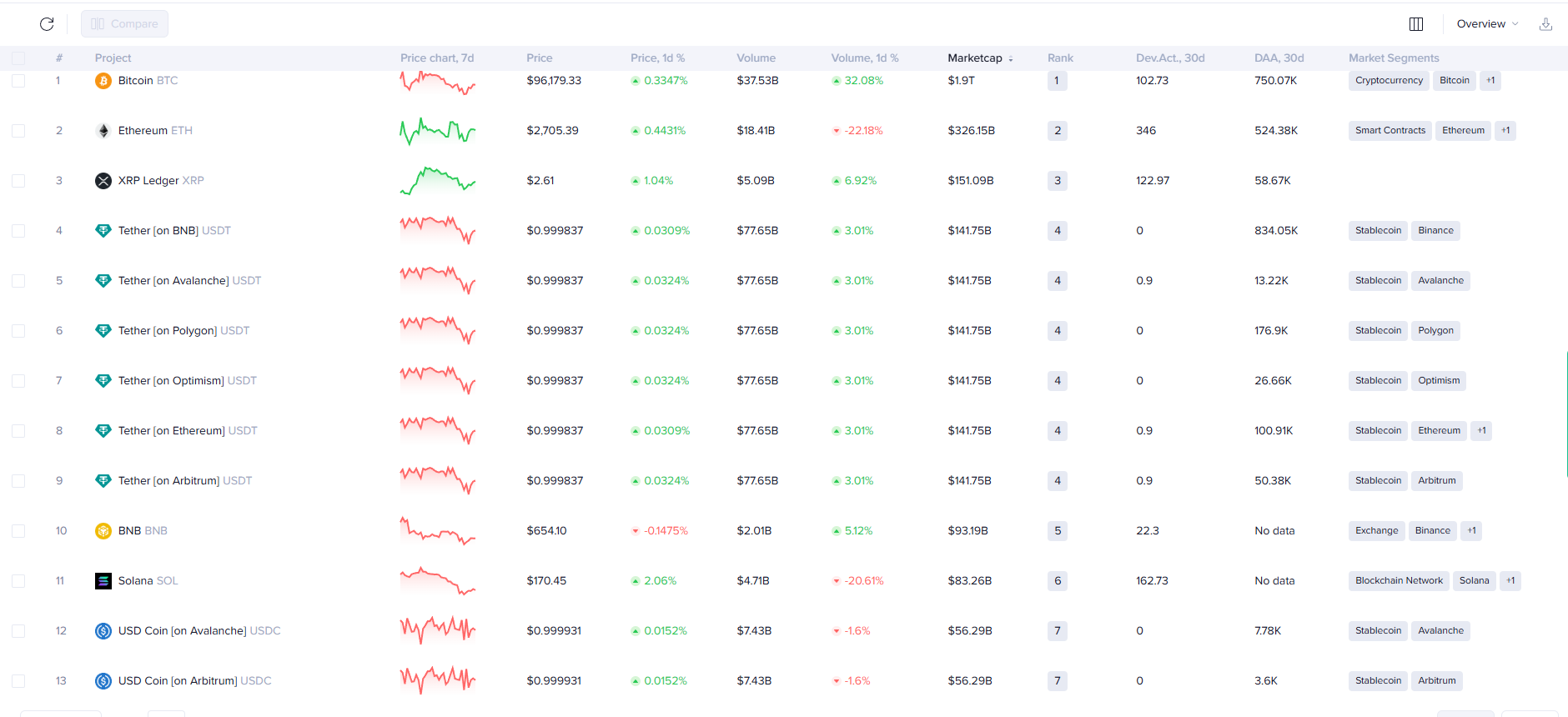 Santiment's screener tool showing different cryptocurrencies based on input