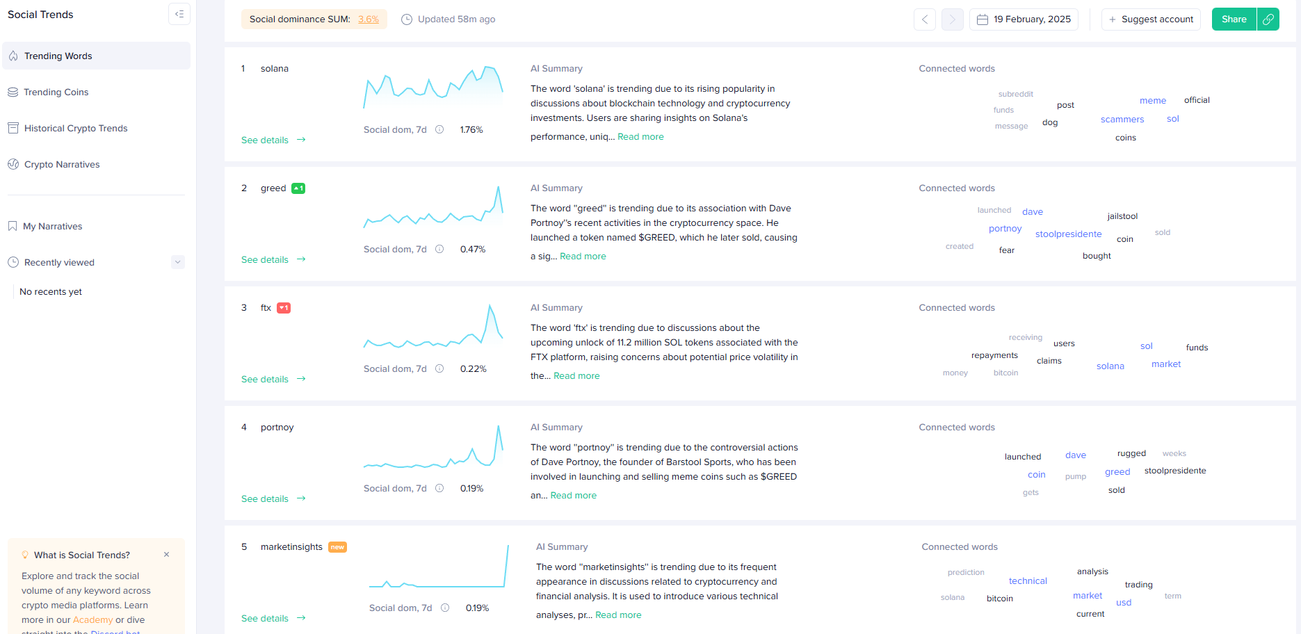 Social sentiment chart showing different trending words , tokens, and narratives.