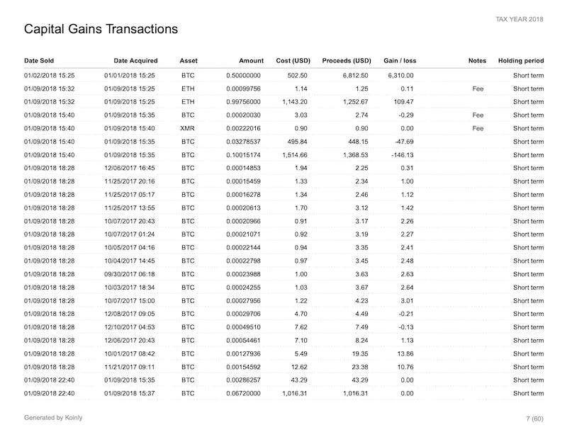 Koinly.io Tax Calculator Capital Gains Transactions Screenshot